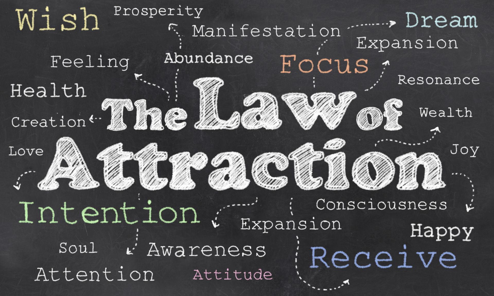 The Law Of Attraction Poster